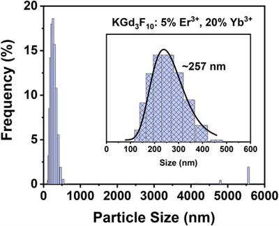 Single Er3+, Yb3+: KGd3F10 Nanoparticles for Nanothermometry